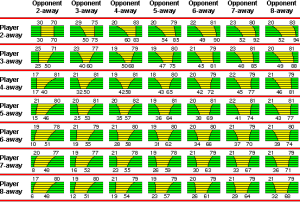 backgammon-Strategy