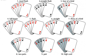 Simple online poker instructions explained in our how-to articles